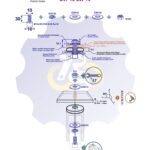 M10 x 30 Sw Varžtas cilindrine galva + spyruoklinė poveržlė + poveržlė + O30/10 poveržlė + N10S Veržlė
