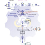 M10 x 30 Zn Varžtas cilindrine galva + spyruoklinė poveržlė + kiaurymės sumažinimo įvorė + poveržlė + N10S Veržlė