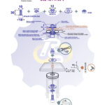M10 x 30 Zn Varžtas cilindrine galva + spyruoklinė poveržlė + kiaurymės sumažinimo įvorė + poveržlė + N10S Veržlė