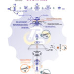 M10 x 40 Zn Varžtas šešiakampe galva + spyruoklinė poveržlė + kiaurymės sumažinimo įvorė + O30/10 poveržlė + N10S Veržlė