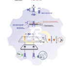 2 vienetai – M6 x 10 Zn Varžtas, cilindrine galva, cinkuotas