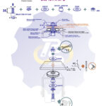 M8 x 35 Zn Varžtas cilindrine galva + spyruoklinė poveržlė + poveržlė + kiaurymės sumažinimo įvorė + O24/8 poveržlė + N8S Veržlė
